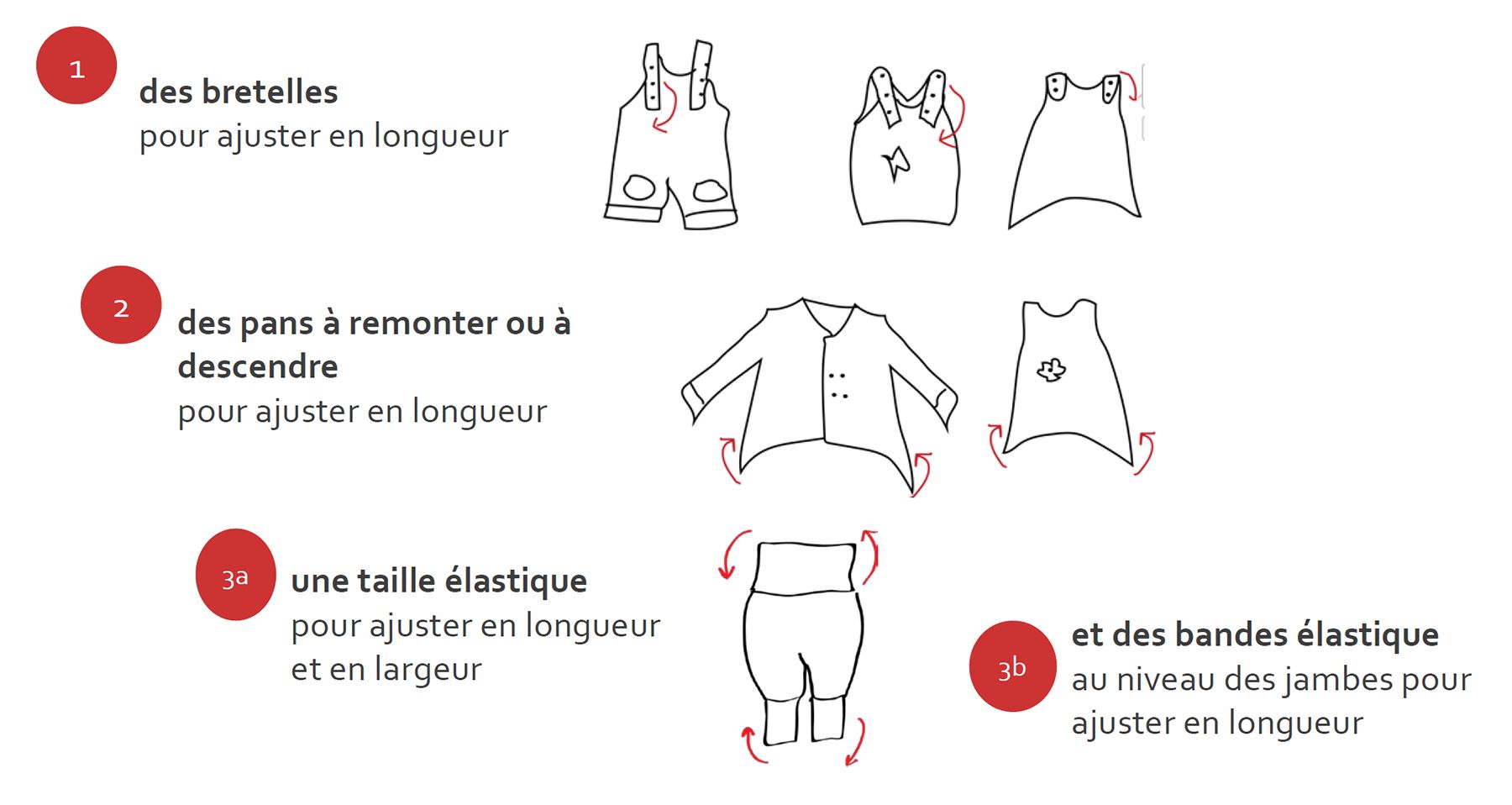 vetements-evolutifs-explication